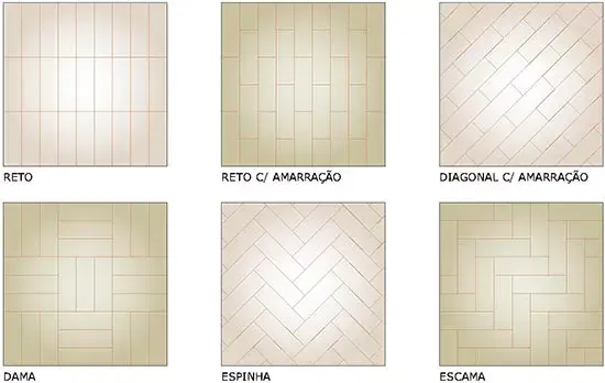 paginação de piso